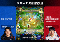S16八强赛BLG对阵T1关键团战复盘配图