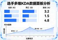 选手多维KDA数据面板分析配图
